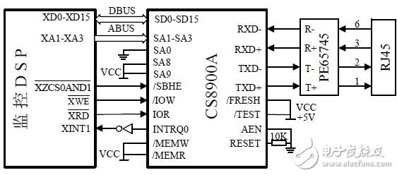 以太網(wǎng)控制器CS8900A線路保護電路設計