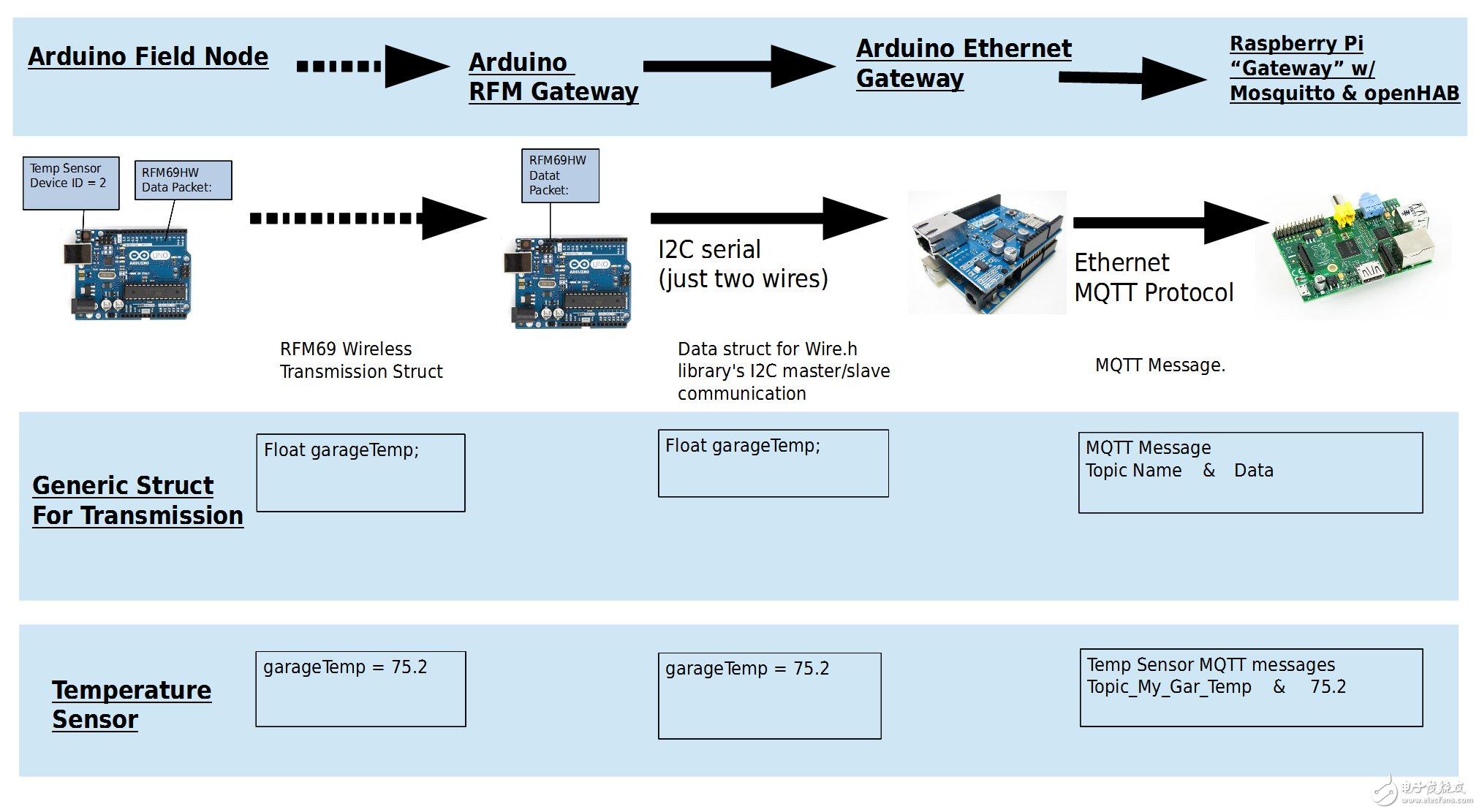 還在花錢買？大牛教你打造“智慧家庭”