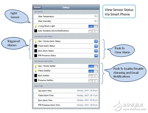 還在花錢買？大牛教你打造“智慧家庭”
