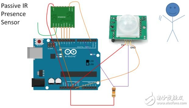 還在花錢買？大牛教你打造“智慧家庭”