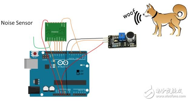 還在花錢買？大牛教你打造“智慧家庭”
