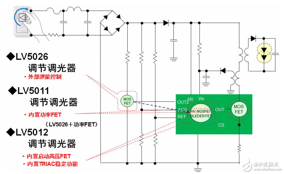 智慧家庭設(shè)計(jì)攻略：你不可不知的電路圖合集