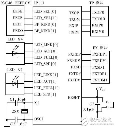 以太網(wǎng)收發(fā)電路設計方案詳解