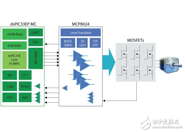 簡化三相BLDC電機控制和驅動系統(tǒng)的策略
