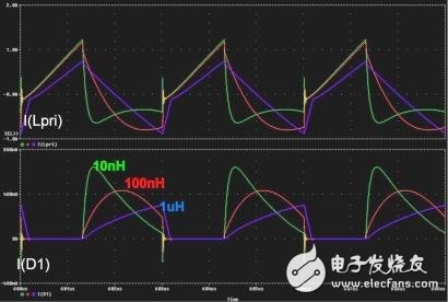 漏電感會(huì)對(duì)充電電流波形產(chǎn)生強(qiáng)烈影響