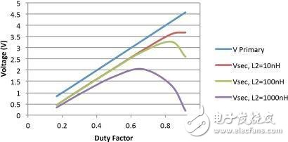 漏電感是穩(wěn)壓殺手