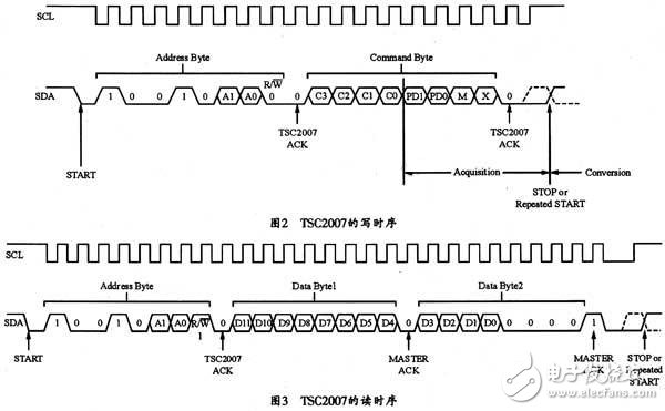 觸摸屏連接器應(yīng)用電路設(shè)計(jì)方案