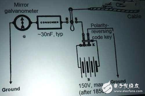 嘿，你知道電子工程師這個職業(yè)是怎么來的嗎？