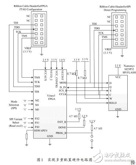 揭秘FPGA多重配置硬件電路設(shè)計方案