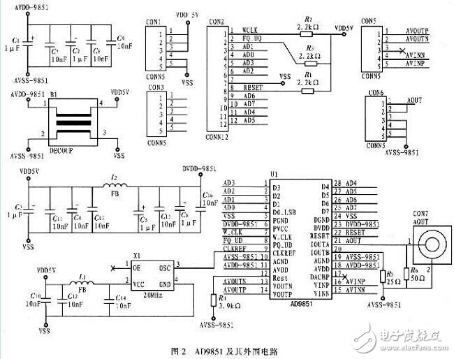 數(shù)字頻率正弦信號(hào)發(fā)生器控制電路