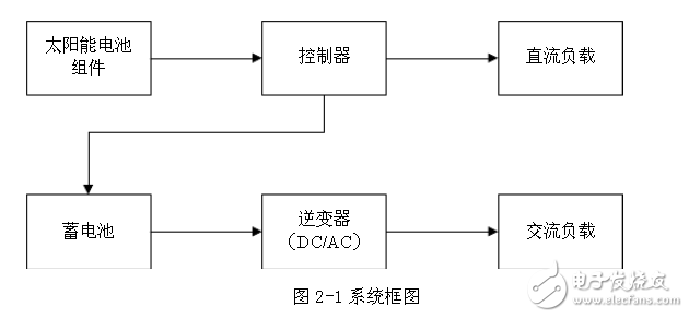 太陽能供電與控制系統(tǒng)電路原理解析