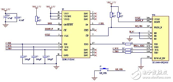 淺談spartan-3系列FPGA配置電路設(shè)計方案