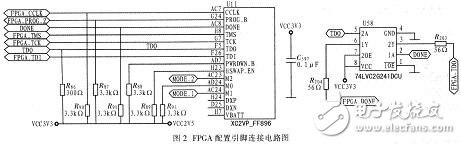 FPGA航空總線(xiàn)協(xié)議接口電路解析