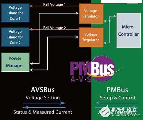 數(shù)字電源遭哄搶，各芯片大佬怎么講？