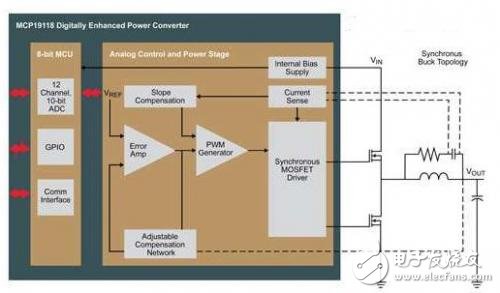 數(shù)字電源遭哄搶，各芯片大佬怎么講？