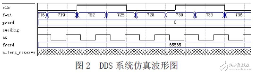 FPGA激光器驅(qū)動電路設(shè)計指南