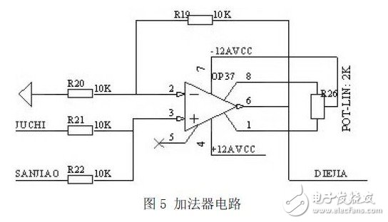 FPGA激光器驅(qū)動電路設(shè)計指南