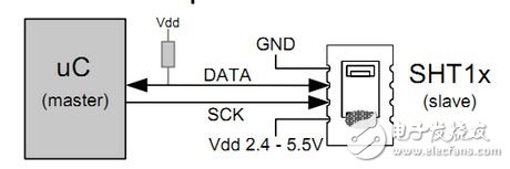 家用濕度自動(dòng)調(diào)節(jié)電路系統(tǒng)設(shè)計(jì)與實(shí)現(xiàn)