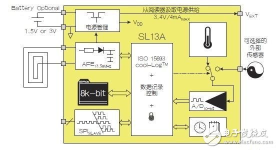 淺談NFC架構(gòu)與運作模式，開拓?zé)o限創(chuàng)新可能