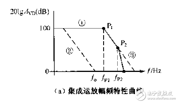 運算放大自激震蕩電路設計大總結