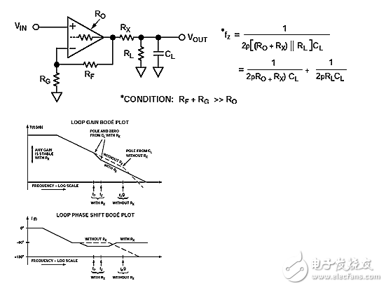 運算放大自激震蕩電路設計大總結