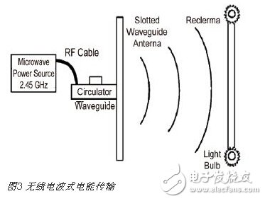 剖析無線充電各種原理與經(jīng)典方案