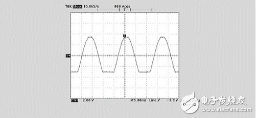 靜電干擾如何降低？靜電屏蔽電路來解圍