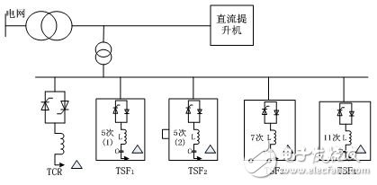 TCR+TSF混合無功補償應用方案設計