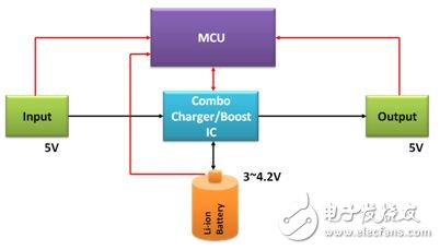 便攜式移動電源電子電路設計方案詳解