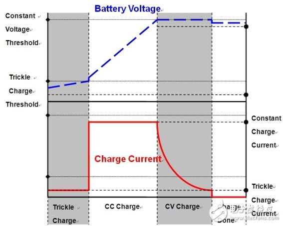 便攜式移動電源電子電路設計方案詳解