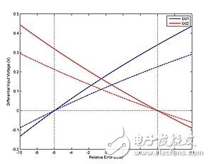 帶電源負載控制系統(tǒng)電路設(shè)計攻略