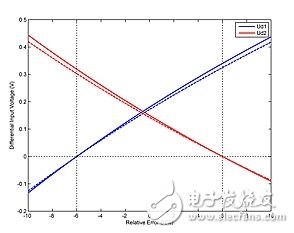 帶電源負載控制系統(tǒng)電路設(shè)計攻略