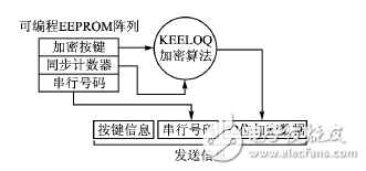 射頻無線門禁系統(tǒng)電路設計方案詳解 —電路圖天天讀（114）