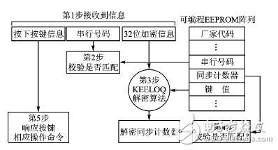 射頻無線門禁系統(tǒng)電路設計方案詳解 —電路圖天天讀（114）