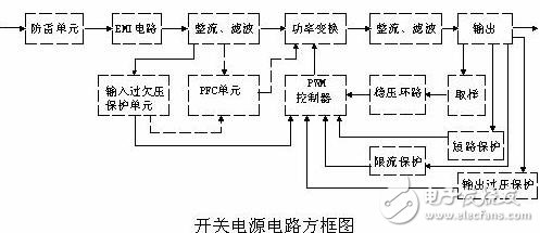 開關電源電子電路設計圖詳解TOP12 —電路圖天天讀(116)