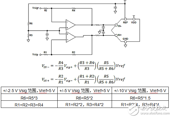 驅(qū)動單極性精密ADC放大器電路設(shè)計詳解