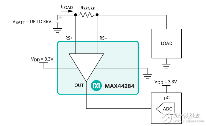 具有較寬共模輸入范圍的電流檢測(cè)放大器。MAX44284電流檢測(cè)放大器集高精度、寬輸入共模范圍于一體。您可以同時(shí)獲得高精度、低功耗性能
