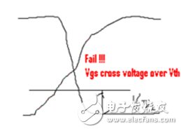 工程師細(xì)談：PWM開(kāi)關(guān)電源測(cè)試經(jīng)驗(yàn)總結(jié)