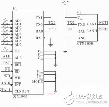 節(jié)能型供熱溫度控制器電路設(shè)計(jì)詳解