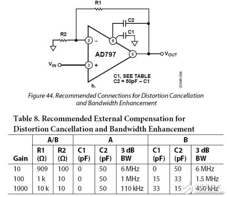 AD797放大電路設(shè)計(jì)總結(jié)：電容增加有必要嗎？