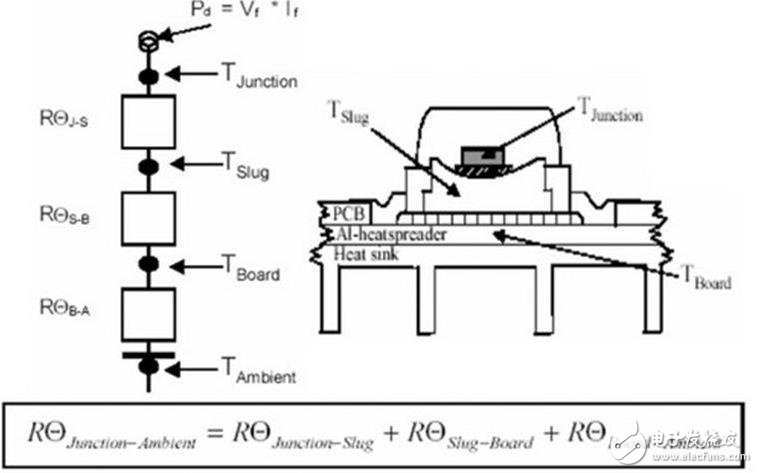 LED應用電路研發(fā)設計思路 —電路圖天天讀（124）