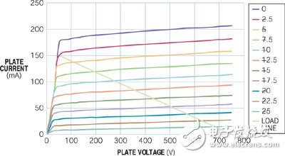 升壓三極管獲取最佳功率應用電路設計方案