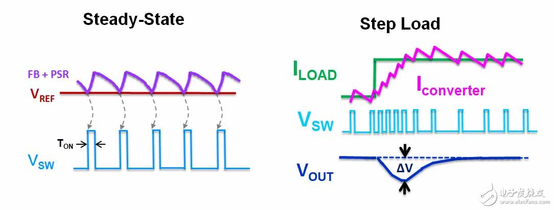 怎樣選擇最優(yōu)的 Buck 轉換器拓撲？