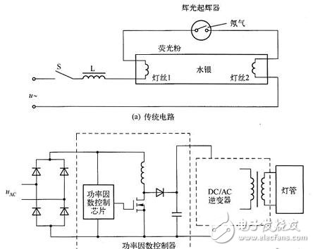 內(nèi)置電源LED日光燈應用電路設計方案