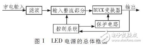 LED驅(qū)動(dòng)電路優(yōu)化設(shè)計(jì)方案詳解