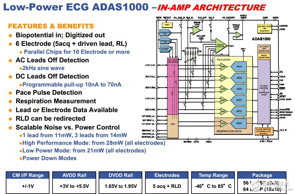 ADAS1000是全功能的5通道ECG，集成了呼吸和脈搏檢測(cè)功能