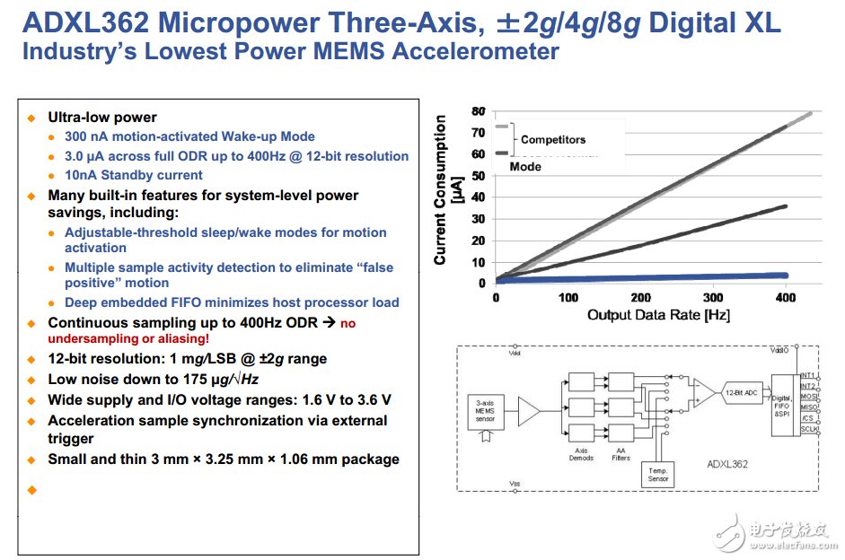 ADXL362：用于運(yùn)動(dòng)使能計(jì)量設(shè)備的超低功耗、3軸MEMS加速度計(jì)
