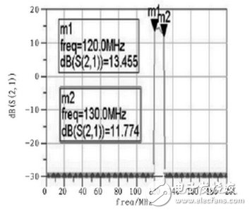 跳頻電臺射頻前端電路設(shè)計攻略——電路圖天天讀（132）