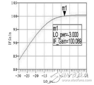 跳頻電臺射頻前端電路設(shè)計攻略——電路圖天天讀（132）