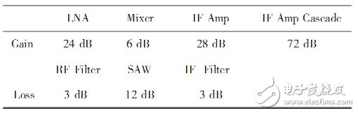 跳頻電臺射頻前端電路設(shè)計攻略——電路圖天天讀（132）